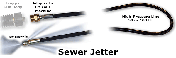 water jet sewer cleaning cost